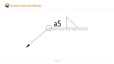 Schokoladen Allee - symbolische Darstellung einer Genussroute