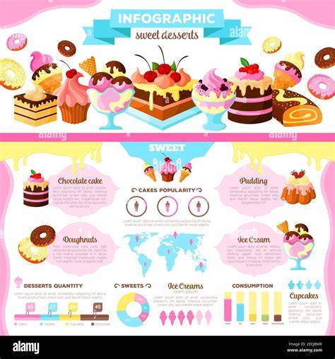 Schokoladen-Dessert: Infografik