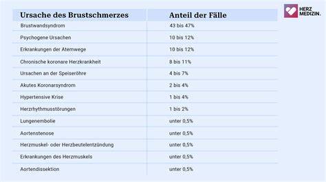 Schokoladenkristallstruktur Ursachen Tabelle