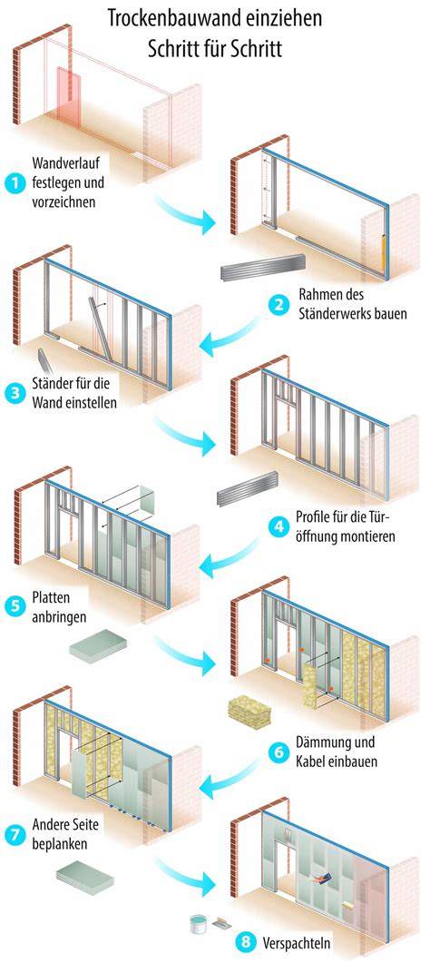 Schritt-für-Schritt: Aufbau einer Kühlschranktorte im Diagramm