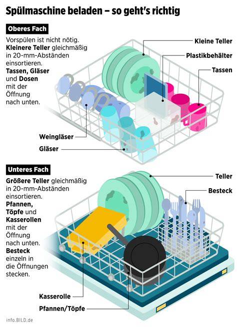 Schritt-für-Schritt: Befüllen, Programmwahl, Zapfen, Spülen - vier kleine Piktogramme