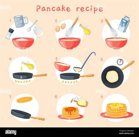 Schritt-für-Schritt Anleitung Pancakes in Bildern