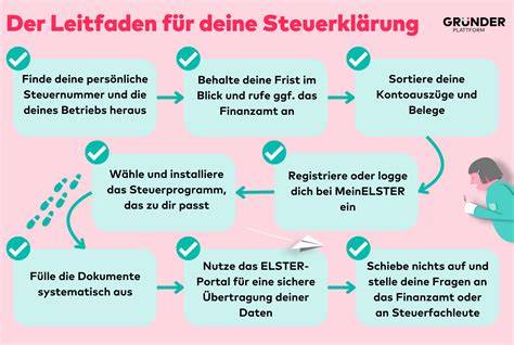 Schritt-für-Schritt Anleitung zur Vorbereitung und Füllen einer Fondanttorte