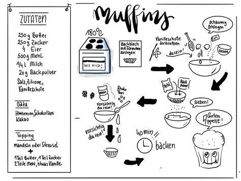 Schritt-für-Schritt Bildanleitung für Marmeladenplätzchen
