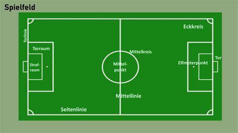 Schritt-für-Schritt-Aufbauplan des Spielfelds und der Marker