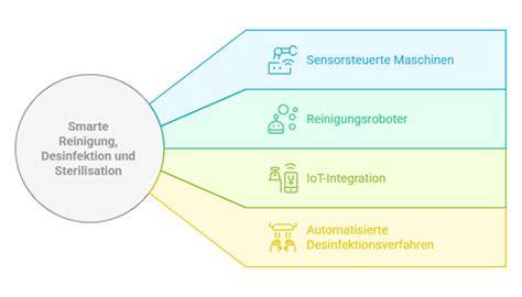 Schritt-für-Schritt-Checkliste: Reinigung, Desinfektion, Entkalkung und Sicherheit