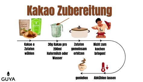 Schritt-für-Schritt-Fotocollage: Zubereitung von Kakao-Keksen mit Ritualkakao