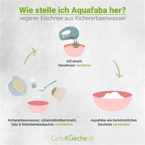Schritt-für-Schritt-Grafik: Veganer Eischnee aus Aquafaba