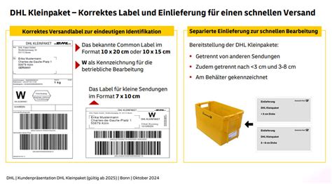 Schritt-für-Schritt-Infografik: Schichten, Verdichten, Etikett anbringen