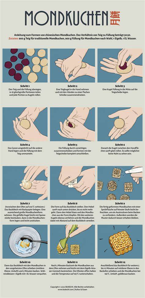 Schritt-für-Schritt-Infografik für das Formen und Backen von Kugel Keksen