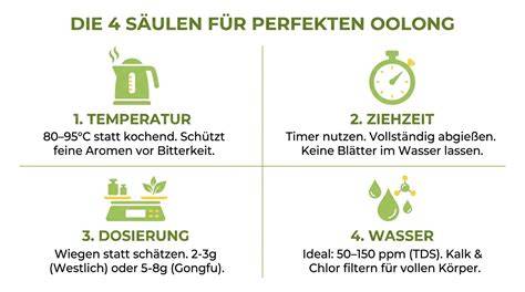 Schritte der Zubereitung in Diagramm-Form