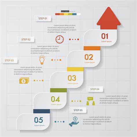 Schritte des Apfeleinkochens - Infografik