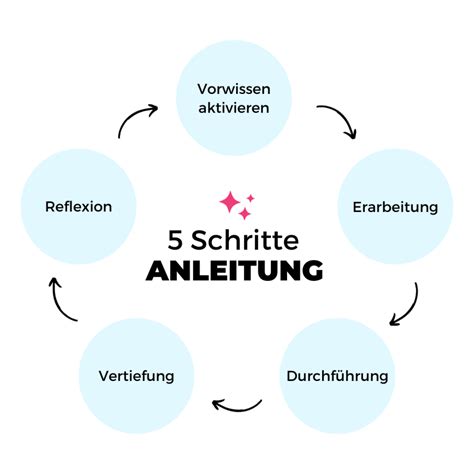 Schritte des Tortenfüllens und Einstreichens