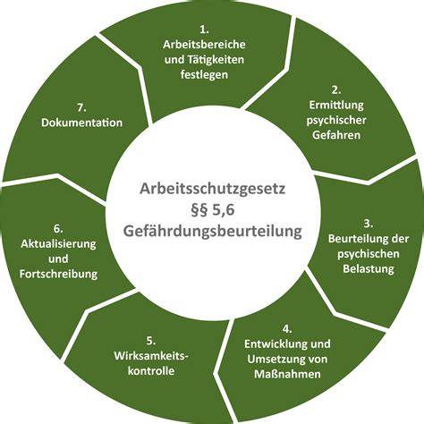 Schritte zur Kokosmakronen-Zubereitung