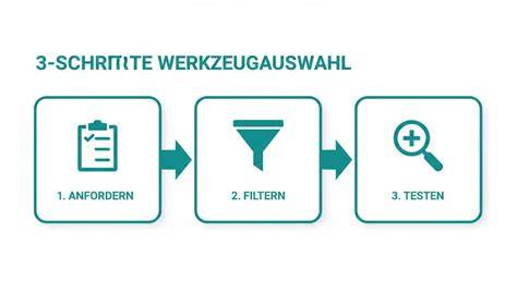 Schrittfolge-Infografik: Ansetzen, Schütteln, Ziehen, Filtern