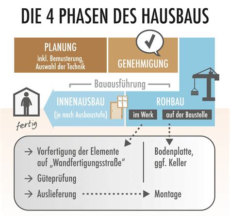 Schrittweise Bildanleitung: Hausbau und Klebealternativen