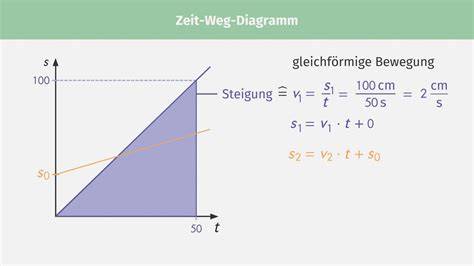 Schrittweises Zusammensetzen der Bellini-Torte (Diagramm)