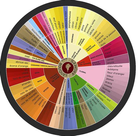 Sensorikrad: Pflaume, Kaffee, Vanille, feine Pfeffer-Note, geringer Bitterton