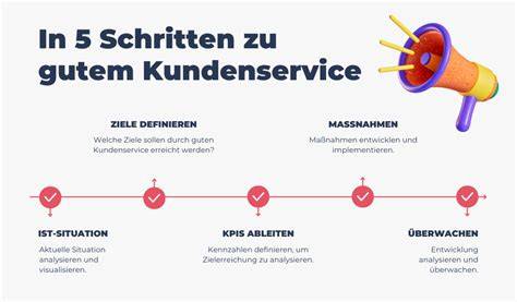 Service-Hinweis: Verfügbarkeits-Alarm und Kundenservice