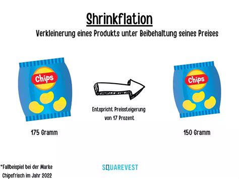 Shrinkflation: Beispiele aus verschiedenen Produktbereichen