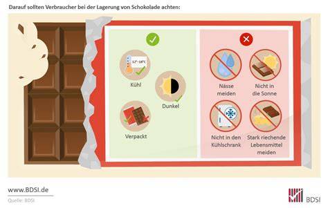 Sichere Lagerung von Schokolade und Lebkuchen in tierfreien Zonen