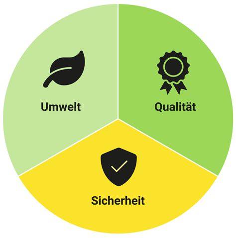 Sicherheit und Qualität bei der Anwendung von Milch und Honig in Kosmetik