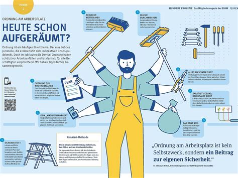 Sicherheitsillustration: richtige Montage und Hinweise zum sicheren Betrieb
