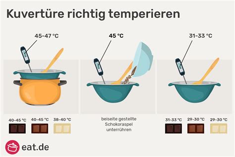 Silikon-Halbkugelformen und temperierte Kuvertüre