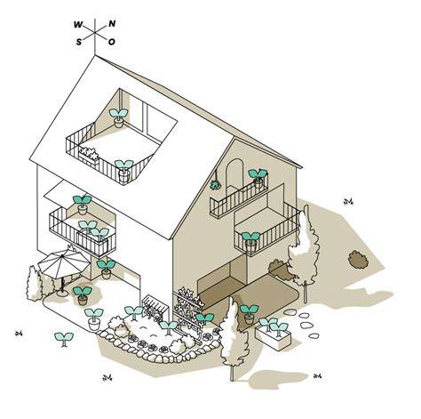 Skizze: Optimaler Standort einer Beute im Garten oder auf dem Balkon
