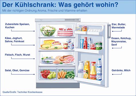 Snurrad im Kühlschrank: Übersicht über Lebensmittel