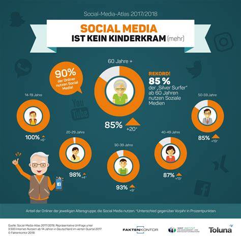 Social Media Support Infografik: Datenschutztipps für öffentliche Posts