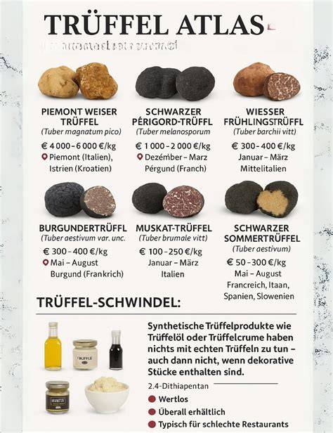 Sorten der Trüffeln mit Preis