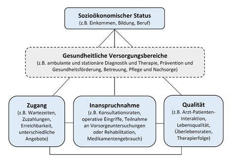Soziale Aspekte medizinischer Versorgung und Schauspielberuf