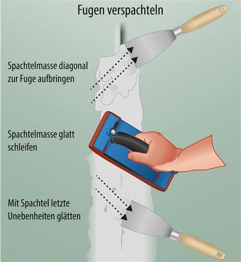 Spachtel, Rollwalze und Abwiegeschaufel