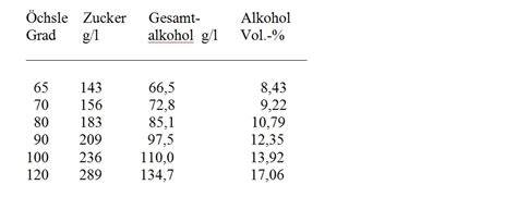 Spirituosenetiketten: Alkohol- und Zuckergehalt