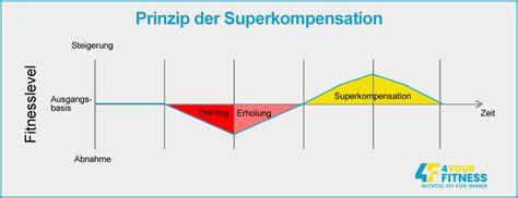 Sport und Kakao - Muskelregeneration