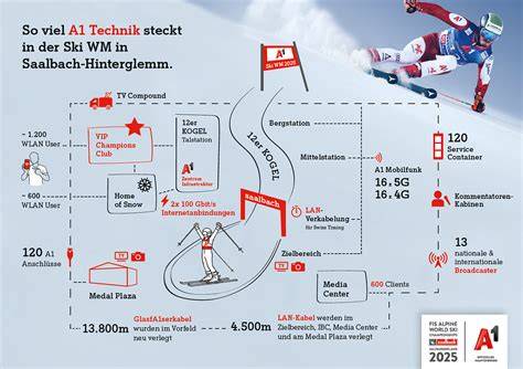 Sprühabstand und Technik (Infografik)