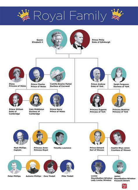 Stammbaum Prinz Philip und deutsche Wurzeln