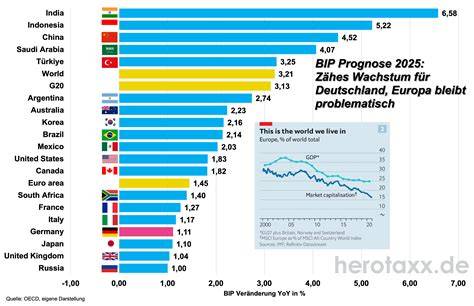 Statistik: Bienenleistung und Honigausbeute (Tabelle/Diagramm)