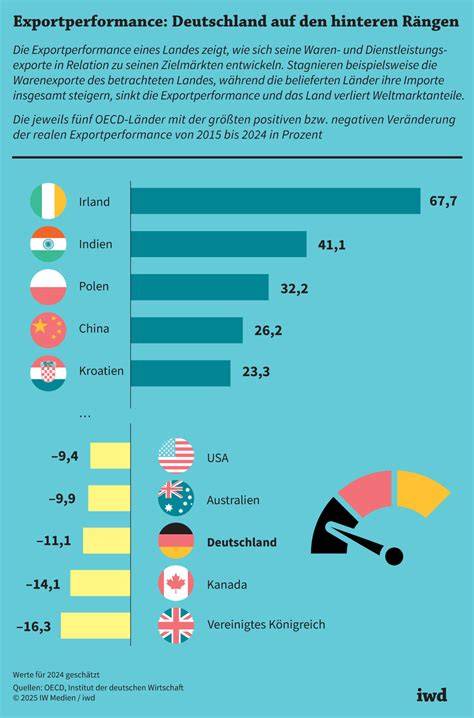Statistik: Lebkuchenproduktion und Export in Deutschland