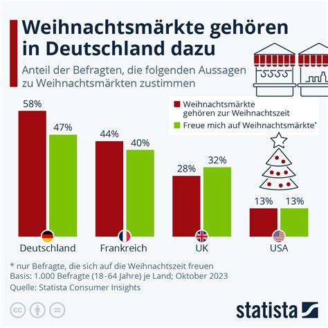 Statistik: Schokoladennikoläuse und Weihnachtsmänner in Deutschland