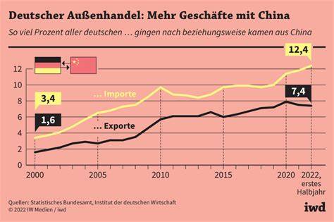 Statistik: Zuckerproduktion und Konsum in China
