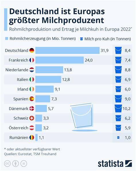 Statistik Marmeladenkonsum Deutschland