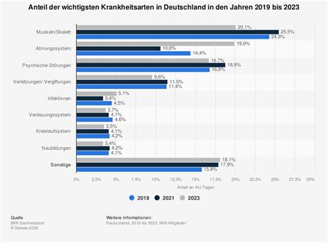 Statistik zu Apothekenumsätzen mit homöopathischen Mitteln in Deutschland