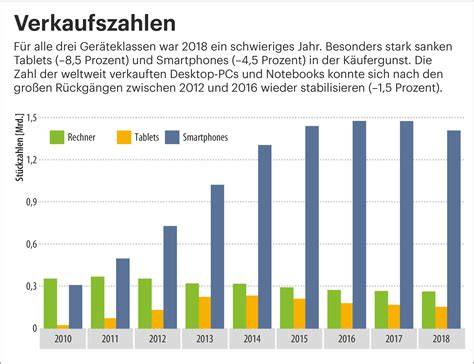 Statistik zu den Verkaufszahlen und Erfolgen der Spiegelburg-Charaktere