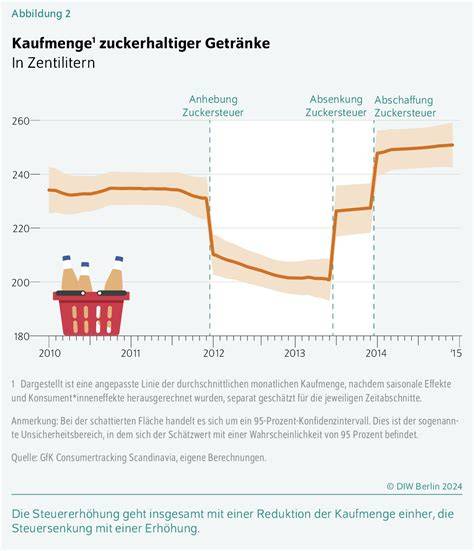 Statistik zum Zusammenhang von zuckerhaltigen Getränken und Krebsrisiko