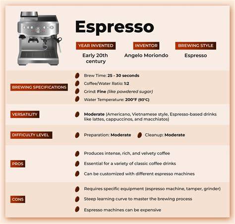 Step-by-Step Infografik: Espresso kühlen, mixen, toppen