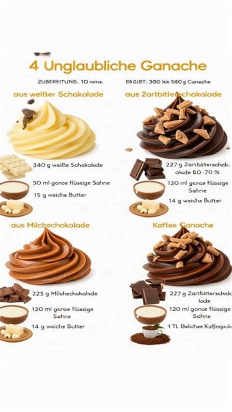 Step-by-step Schema: Ganache zubereiten (Sahne erhitzen, über Schokolade gießen, rühren, abkühlen)