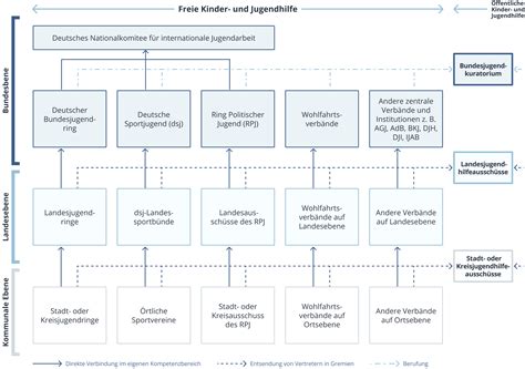 Struktur und Mitglieder der Deutschen Lebensmittelbuch-Kommission