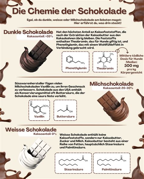 Struktur von Schokolade und Temperiermethoden